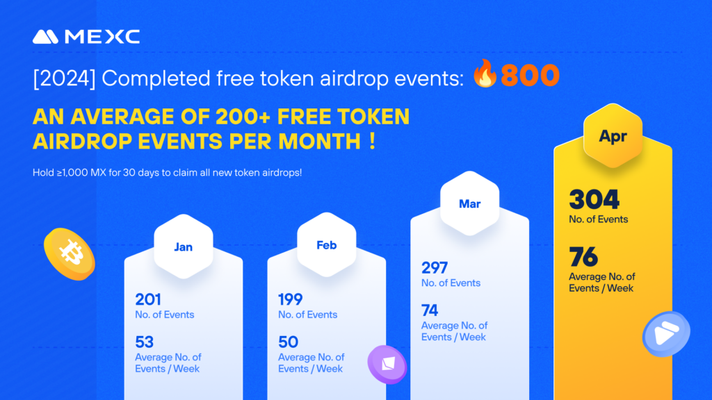 Explore The Best Airdrop Platform In the Crypto Market - MEXC