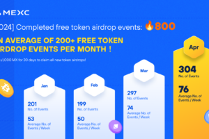 Explore The Best Airdrop Platform In the Crypto Market – MEXC