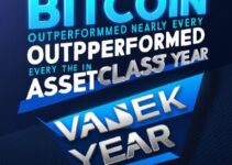 Bitcoin Outperformed Nearly Every Asset Class in The Past Year – VanEck