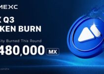 Q3 2024 MX Burn is Complete – A New Milestone