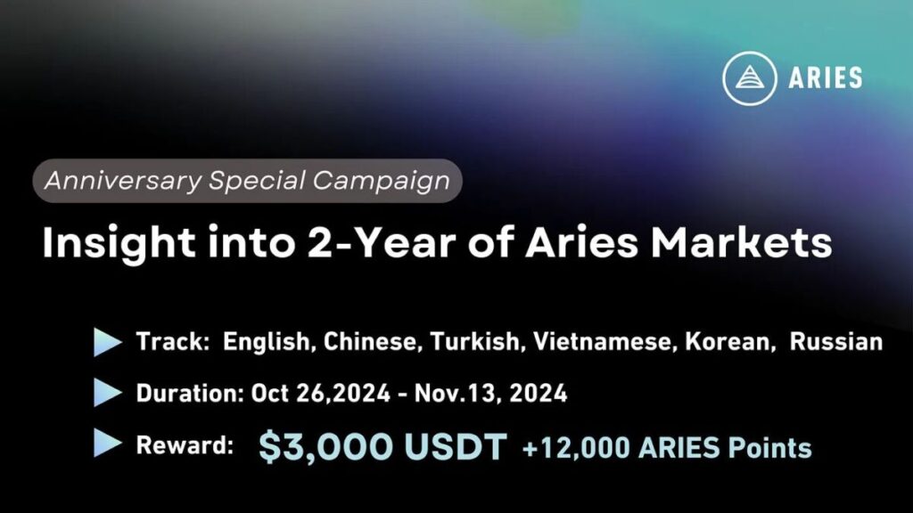 Aries Markets Insights