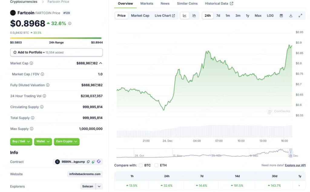 Fartcoin price