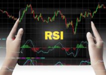 Стохастический RSI: что это такое и как он работает?