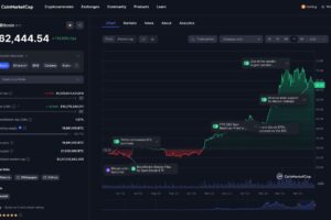 CoinMarketCap, Коин Маркет Кап или Кеп? Частые ошибки в названии и зачем нужен этот сайт криптовалют