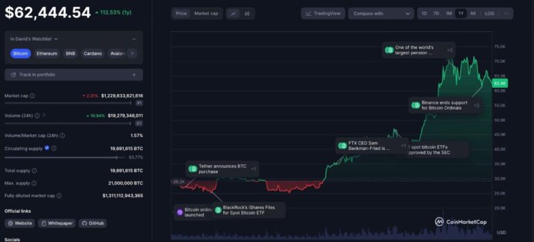 CoinMarketCap, Коин Маркет Кап или Кеп? Частые ошибки в названии и зачем нужен этот сайт криптовалют