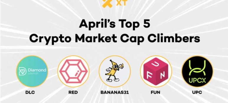 暴涨 100%+！2025 年 Q2 最亮眼的五个加密项目盘点