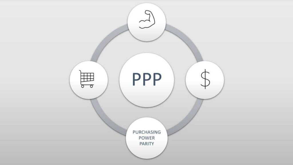 What Is Purchasing Power Parity (PPP)?