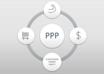 O que é Paridade do Poder de Compra (PPC)?