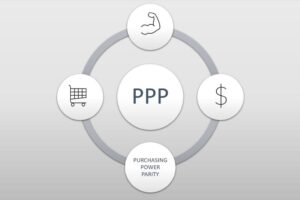 What Is Purchasing Power Parity (PPP)?