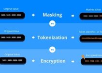 What Is Data Tokenization and Why It Matters