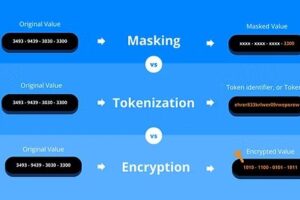 What Is Data Tokenization and Why It Matters