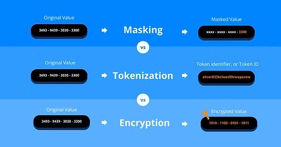 What Is Data Tokenization and Why It Matters
