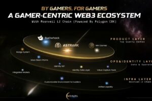 What is Moonveil (MORE)? Complete Guide to the Revolutionary Gaming Crypto