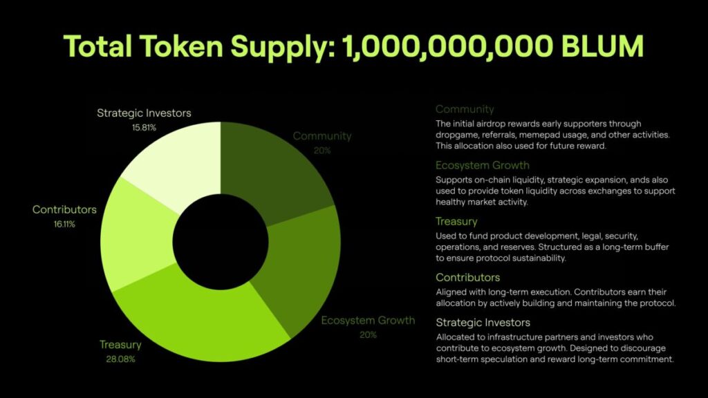 BLUM Tokenomics