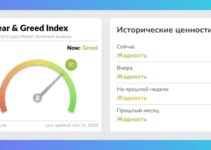 Индекс страха и жадности криптовалют: что это, как работает и где смотреть онлайн