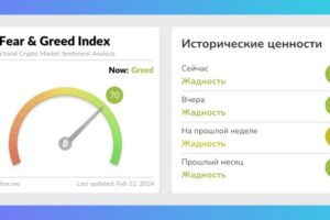 Индекс страха и жадности криптовалют: что это, как работает и где смотреть онлайн