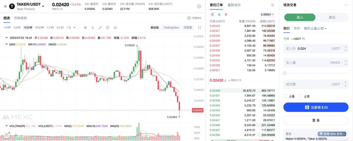 MEXC trading interface showing TAKER/USDT market chart with live price