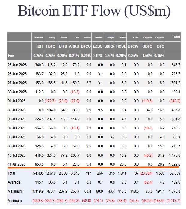 ビットコインETFの流入額