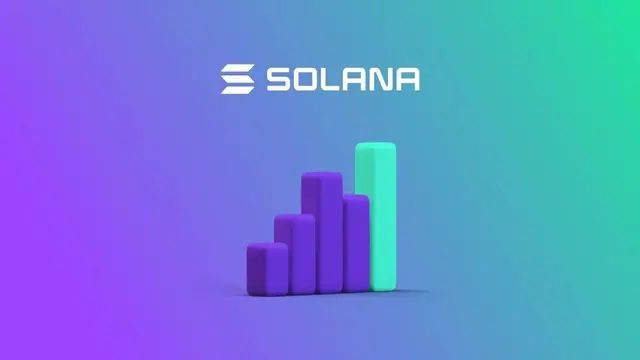 ソラナの価格動向