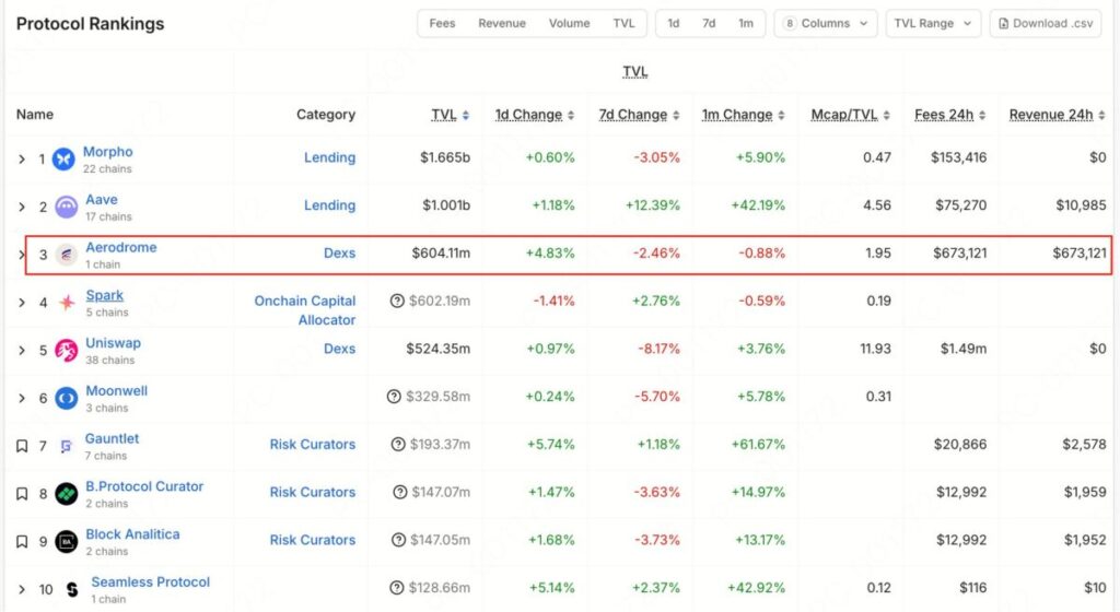 Protocol Rankings