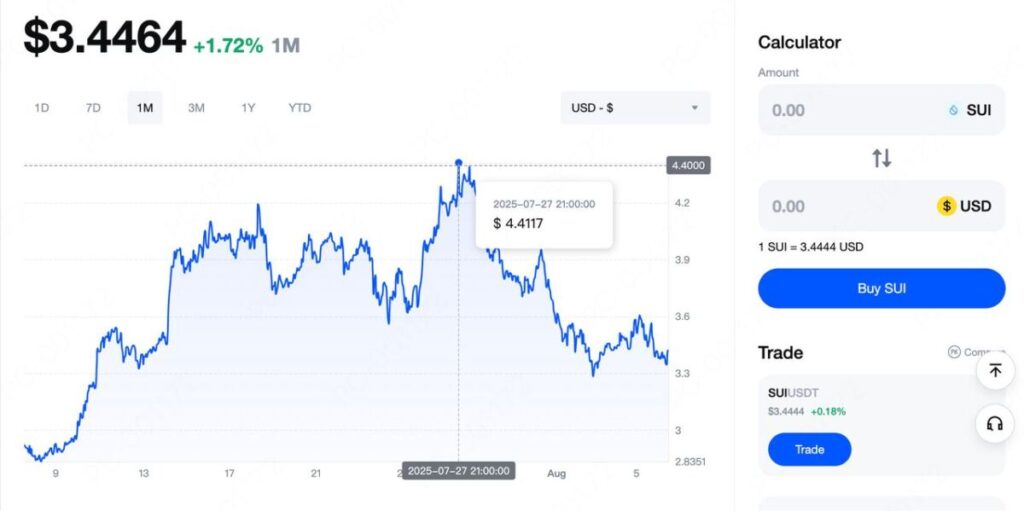  the price of Sui token on MEXC