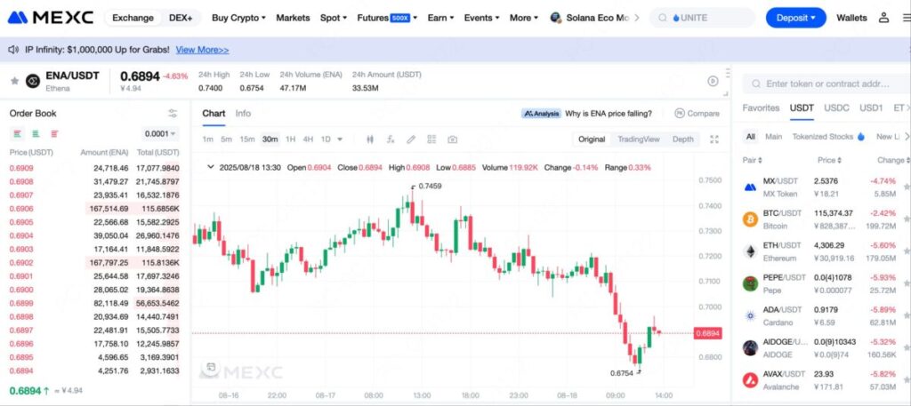 ena. price on MEXC