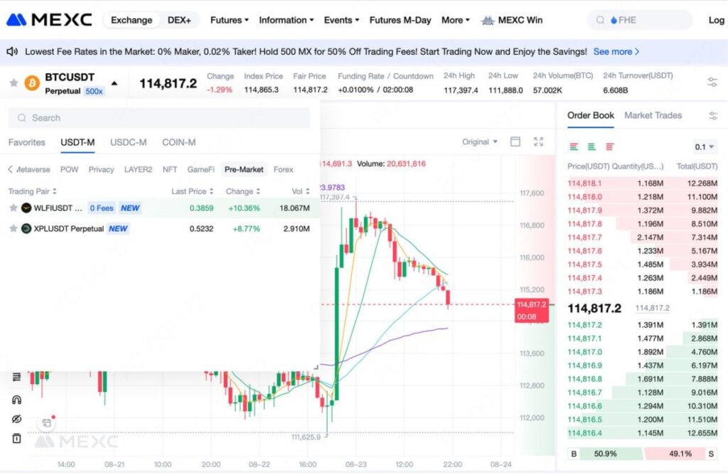 Pre-Market of WLFIUSDT