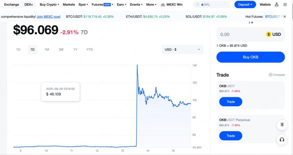 OKB price