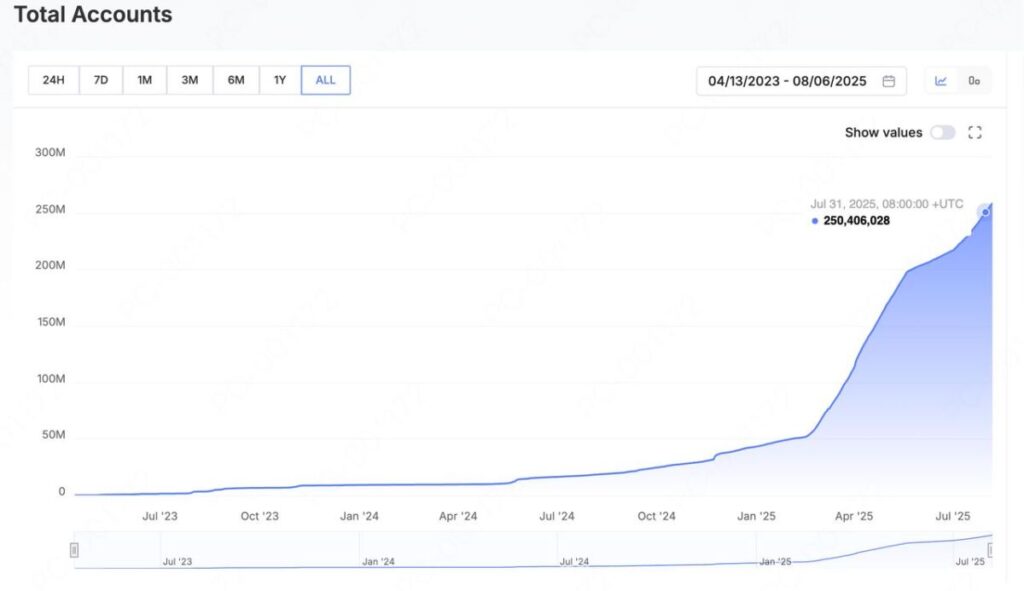 total accounts  