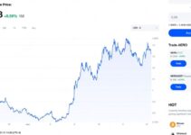 AERO јак раст: Основни DEX на Base блокчейну, цена и TVL оба у порасту