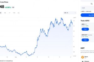 AERO强势崛起：Base链核心DEX，价格与TVL双双上涨