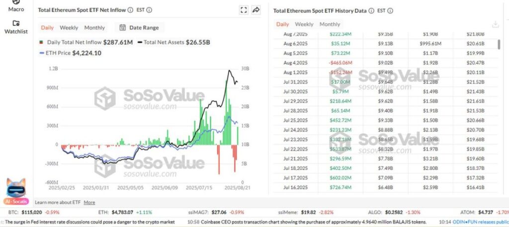 ETH Spot ETF Inflow