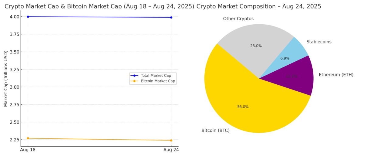 Weekly Market Recap from August 18 to August 24, 2025