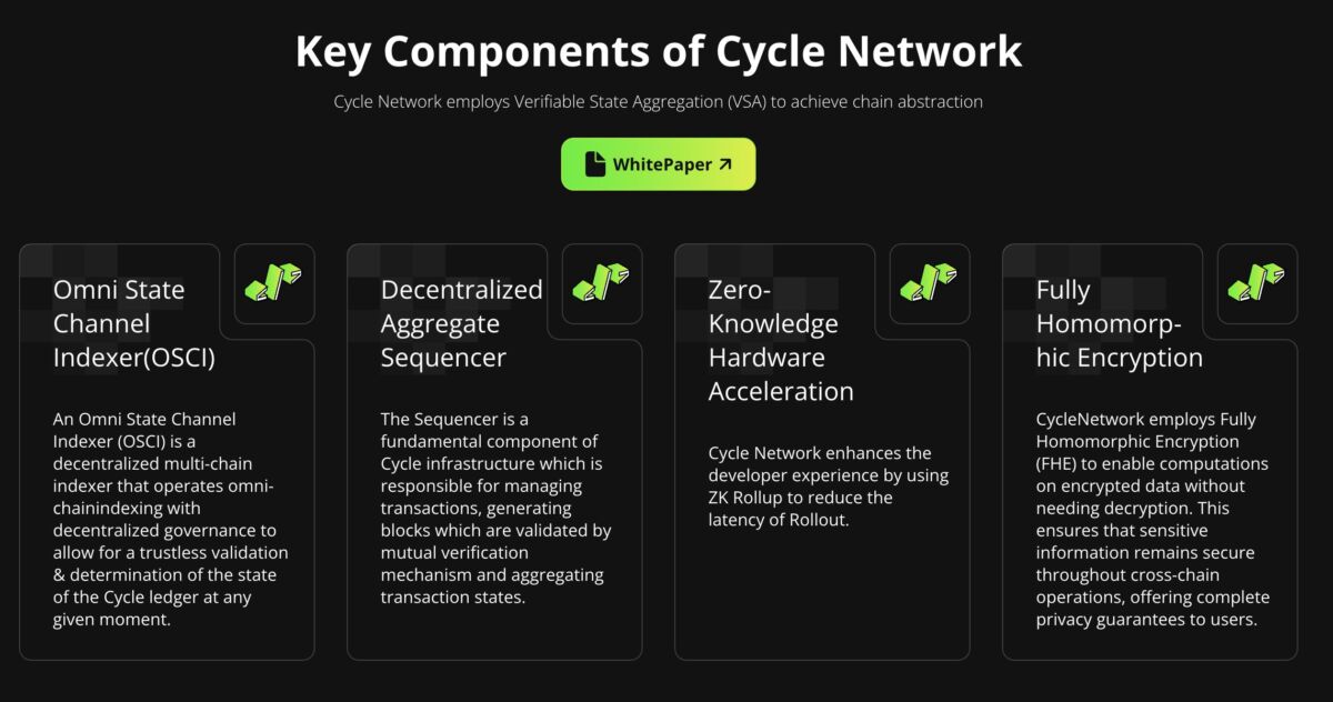 VSA: Key Components of Cycle Network
