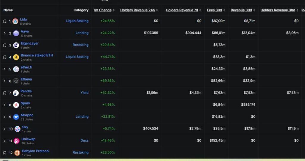 Projects Indirectly Benefiting from Ethereum’s Rally