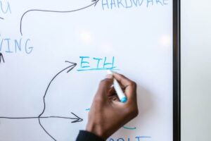 ETH-Gasgebühren: Vollständiger Leitfaden zum Ethereum-Gas-Tracker & -Rechner
