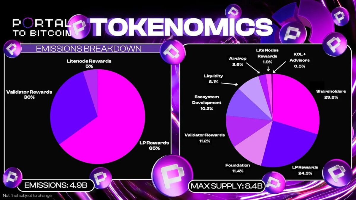 Infographic explaining PTB tokenomics and supply model