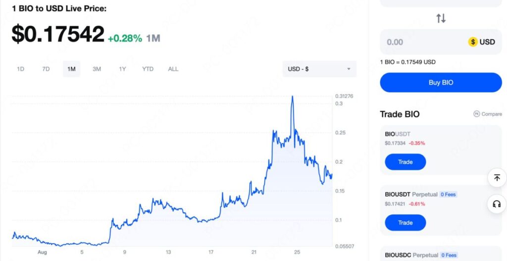 Bio Price
