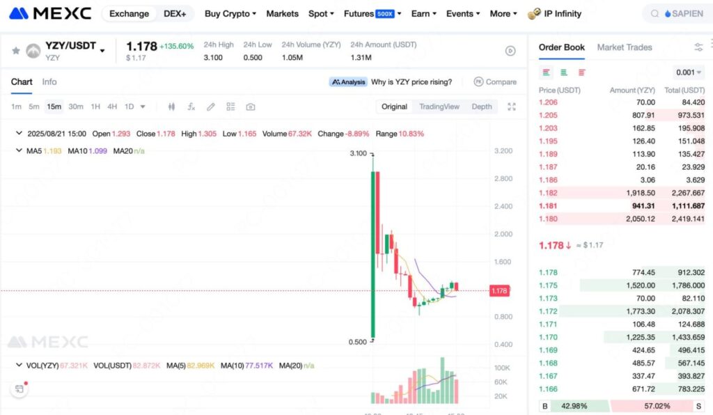 YZY Spot Trading on MEXC