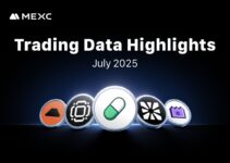 MEXC July Data Highlights: Strong Growth in AI+Web3, High-Frequency High-Yield Activities Unlock User Value