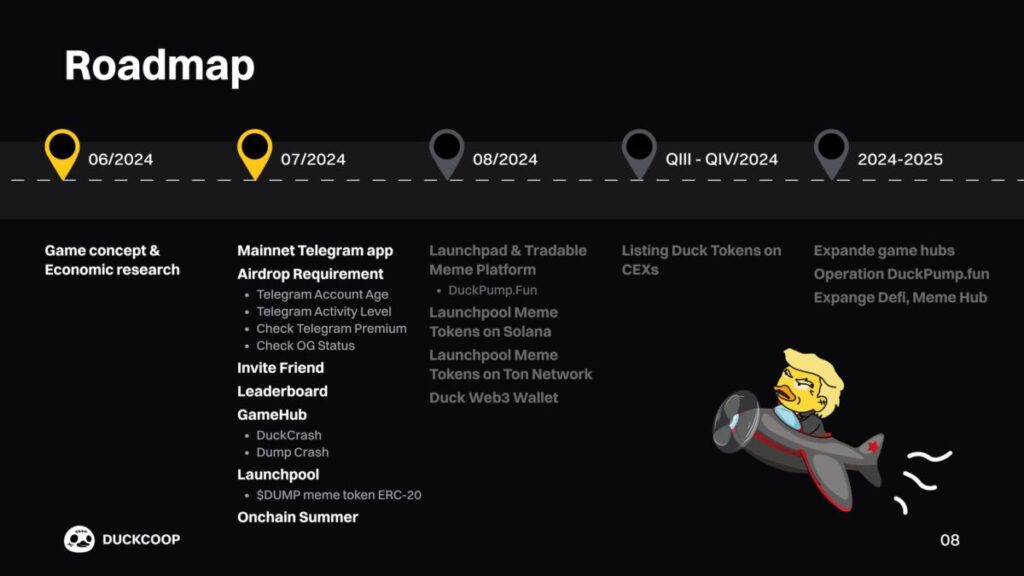 DuckCoop Roadmap