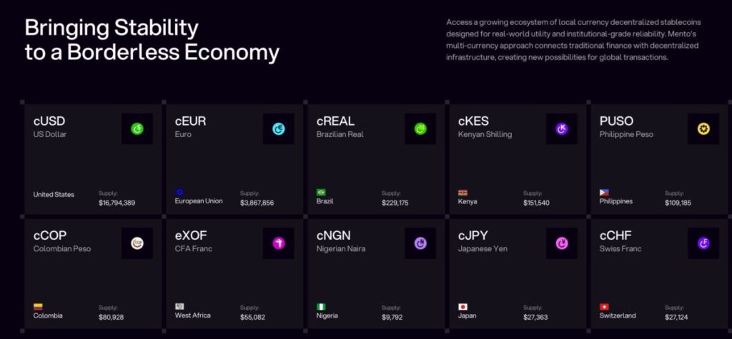 local currency decentralized stablecoins supported by Mento