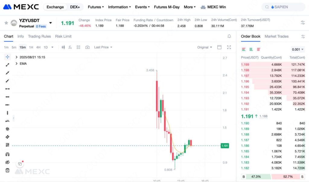 YZY Futures Trading on MEXC 