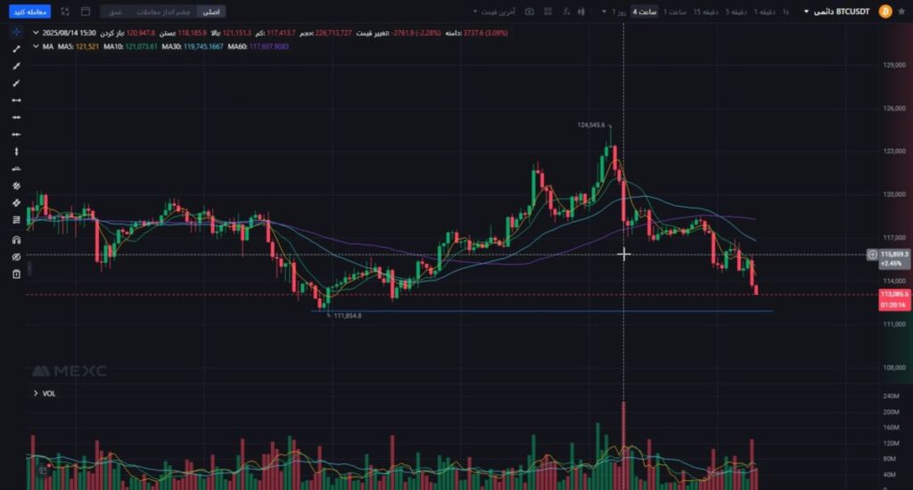 BTC