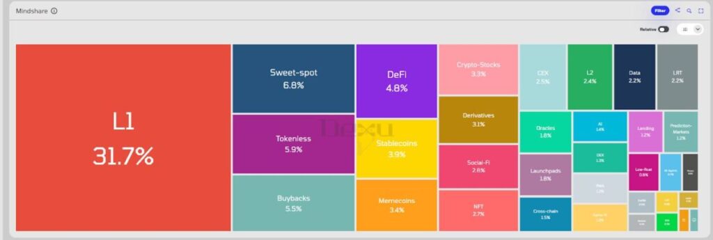 Use Research Tools and Institutional Reports