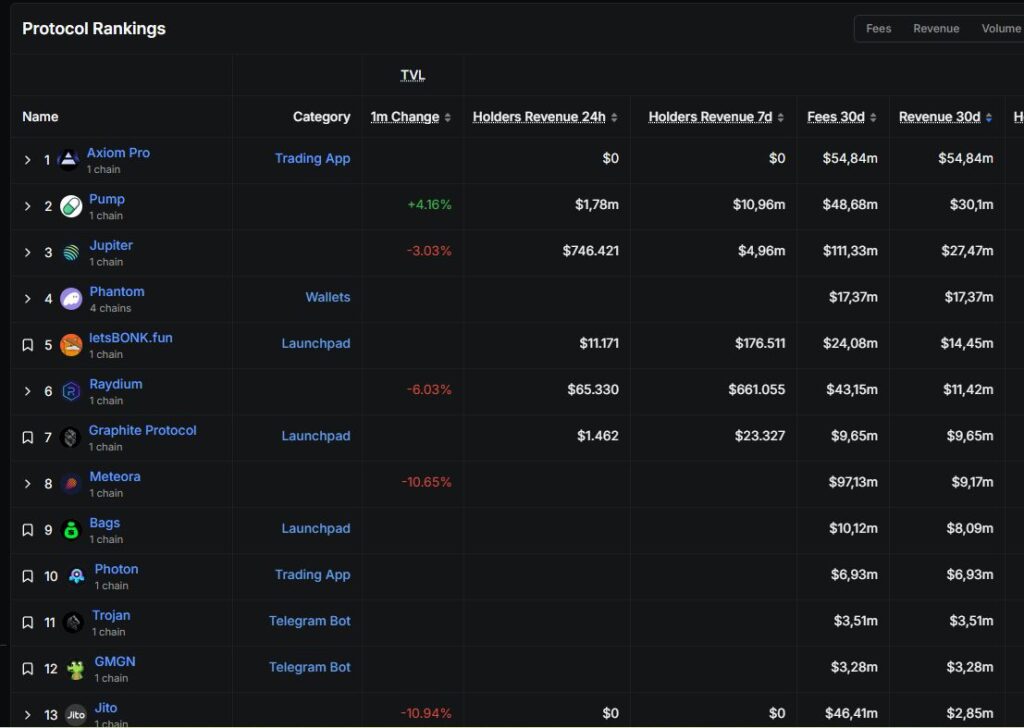 Protocol Rankings