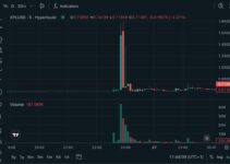 $130M in XPL Futures Liquidations Rock Hyperliquid Days Before Plasma Token Debut