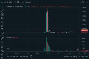 $130M in XPL Futures Liquidations Rock Hyperliquid Days Before Plasma Token Debut