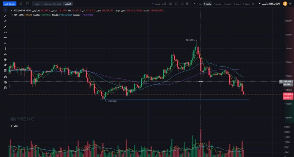 ETH