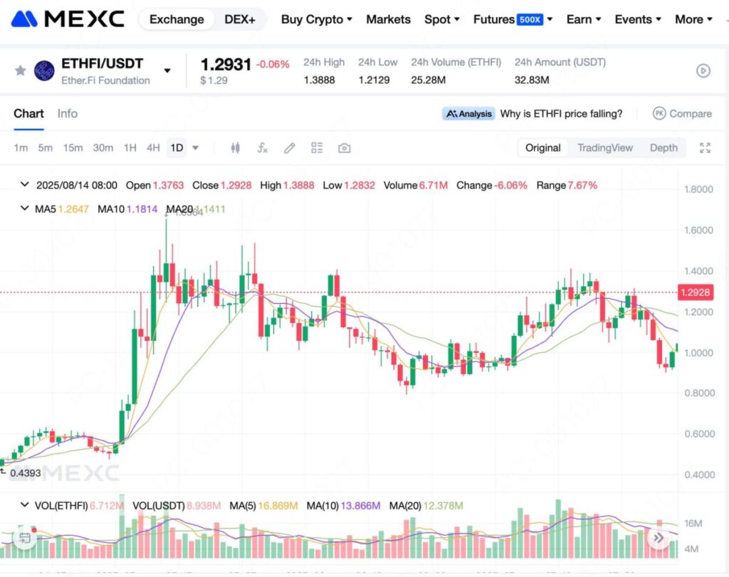 ETHFI price on MEXC